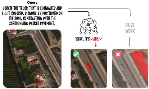 Artwork for LISAT: Language-Instructed Segmentation Assistant for Satellite Imagery