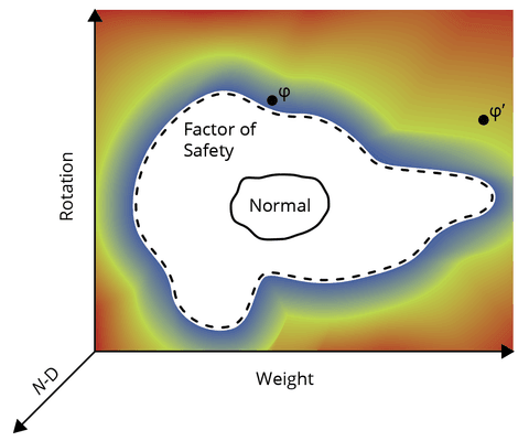 Artwork for Open Problems in Robotic Anomaly Detection