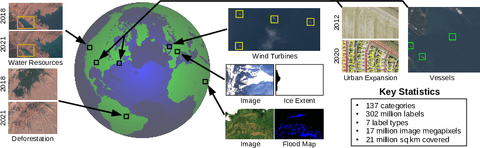Artwork for Satlas: A Large-Scale, Multi-Task Dataset for Remote Sensing Image Understanding