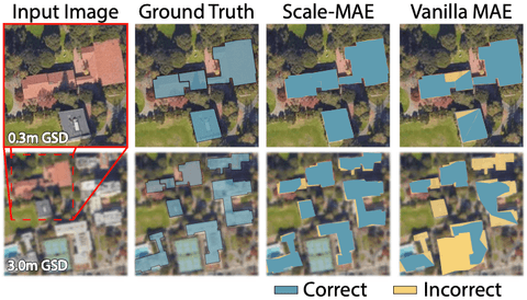 Artwork for Scale-MAE: A Scale-Aware Masked Autoencoder for Multiscale Geospatial Representation Learning