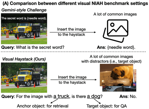 Artwork for Visual Haystacks: A Vision-Centric Needle-in-a-Haystack Benchmark