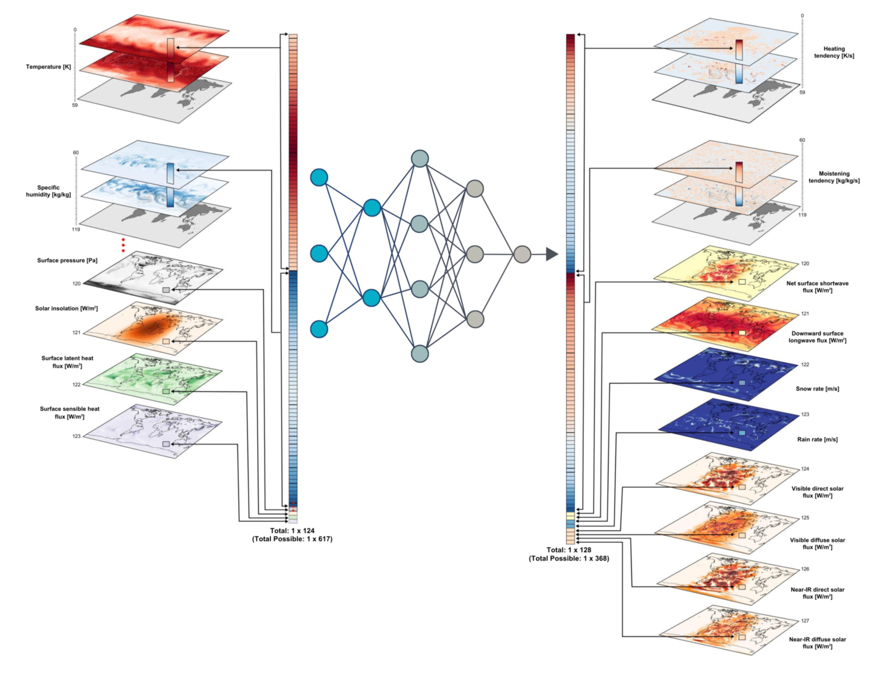 ClimSim: An open large-scale dataset for training high-resolution physics emulators in hybrid multi-scale climate simulators