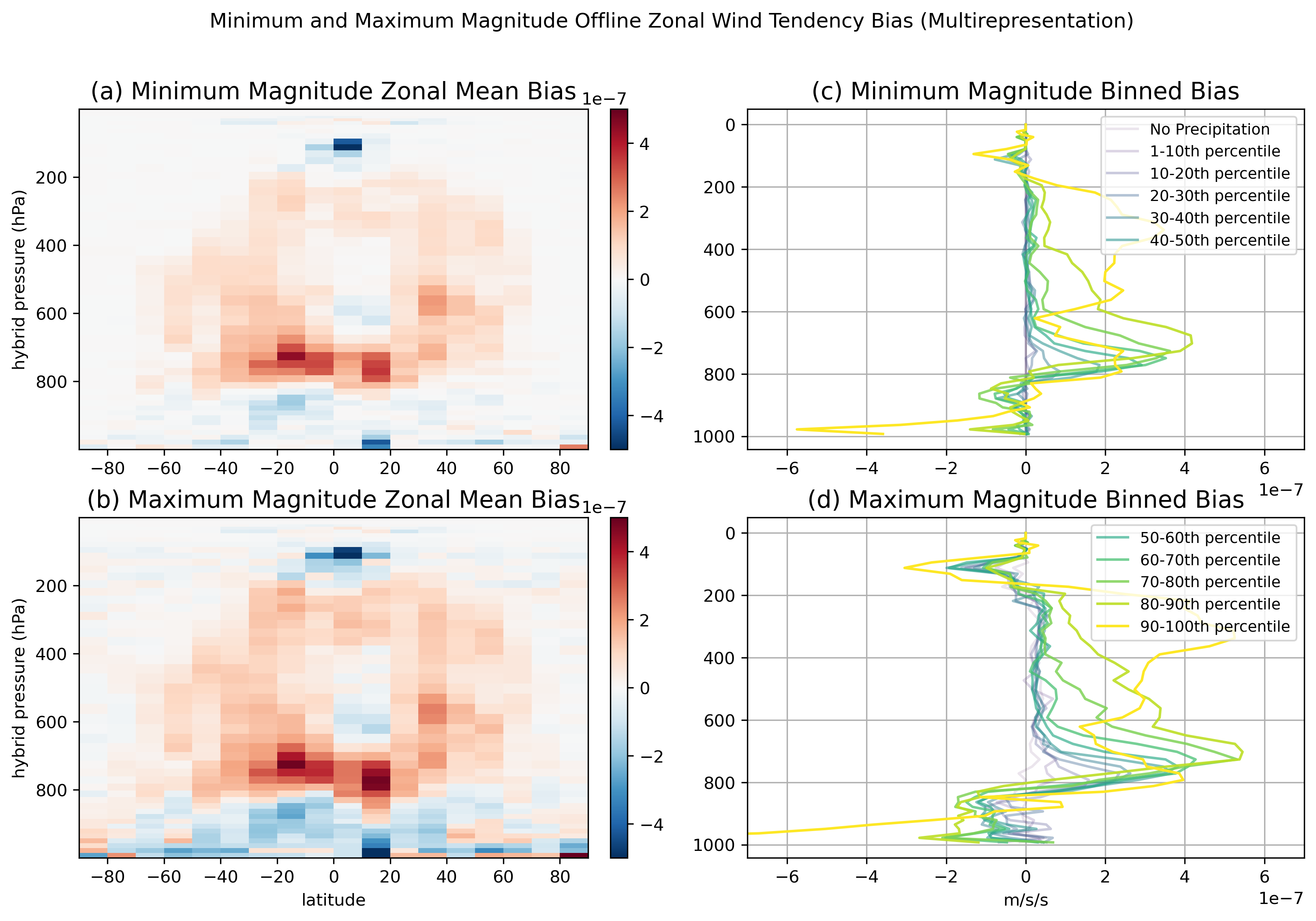 Crowdsourcing the Frontier: Advancing Hybrid Physics-ML Climate Simulation via a $50,000 Kaggle Competition