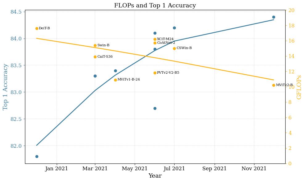 Data-Centric AI Governance: Addressing the Limitations of Model-Focused Policies