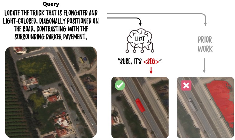LISAT: Language-Instructed Segmentation Assistant for Satellite Imagery