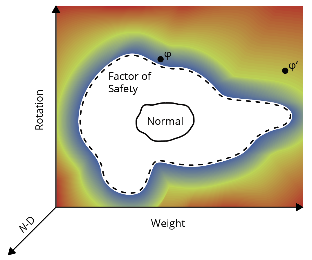 Open Problems in Robotic Anomaly Detection