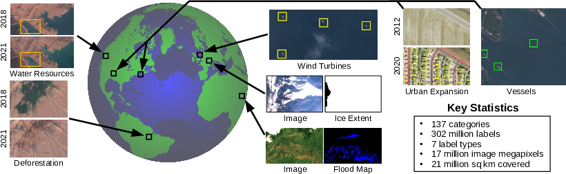 Satlas: A Large-Scale, Multi-Task Dataset for Remote Sensing Image Understanding