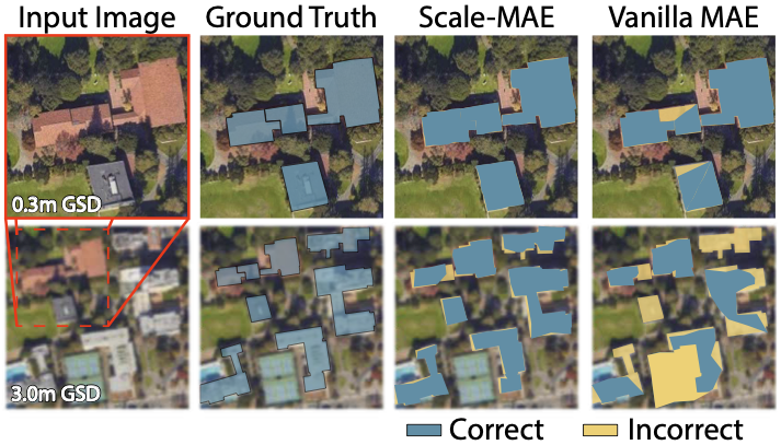 Scale-MAE: A Scale-Aware Masked Autoencoder for Multiscale Geospatial Representation Learning