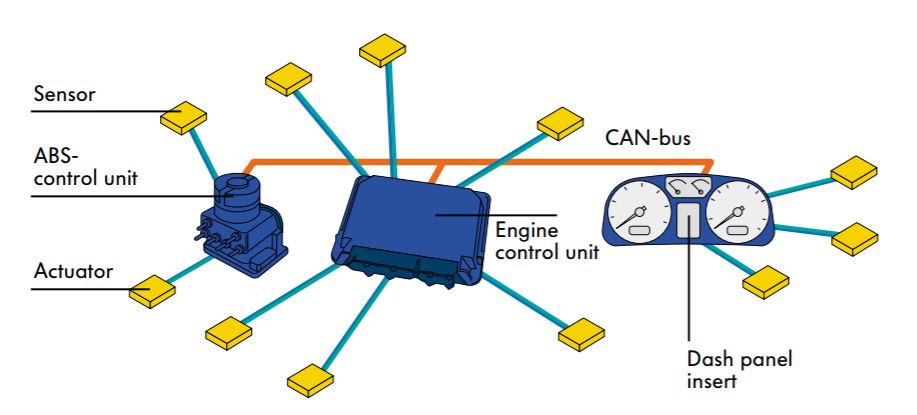 CAN diagram