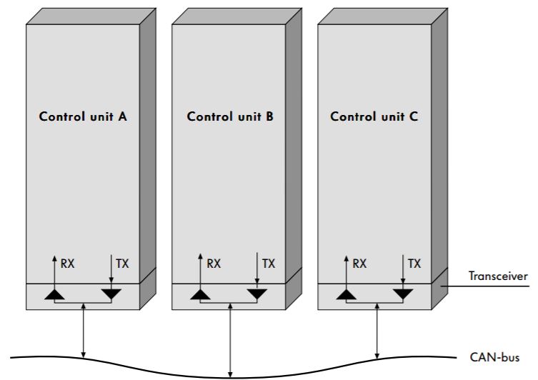 CAN diagram